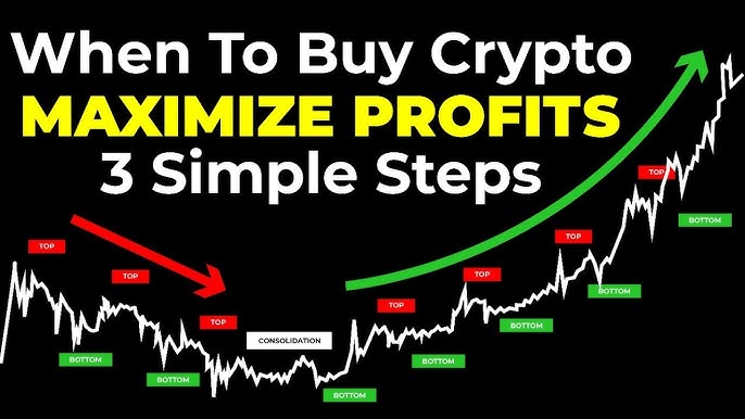 [Trading] Part 3: Essential Steps for Optimizing Your Profits 1