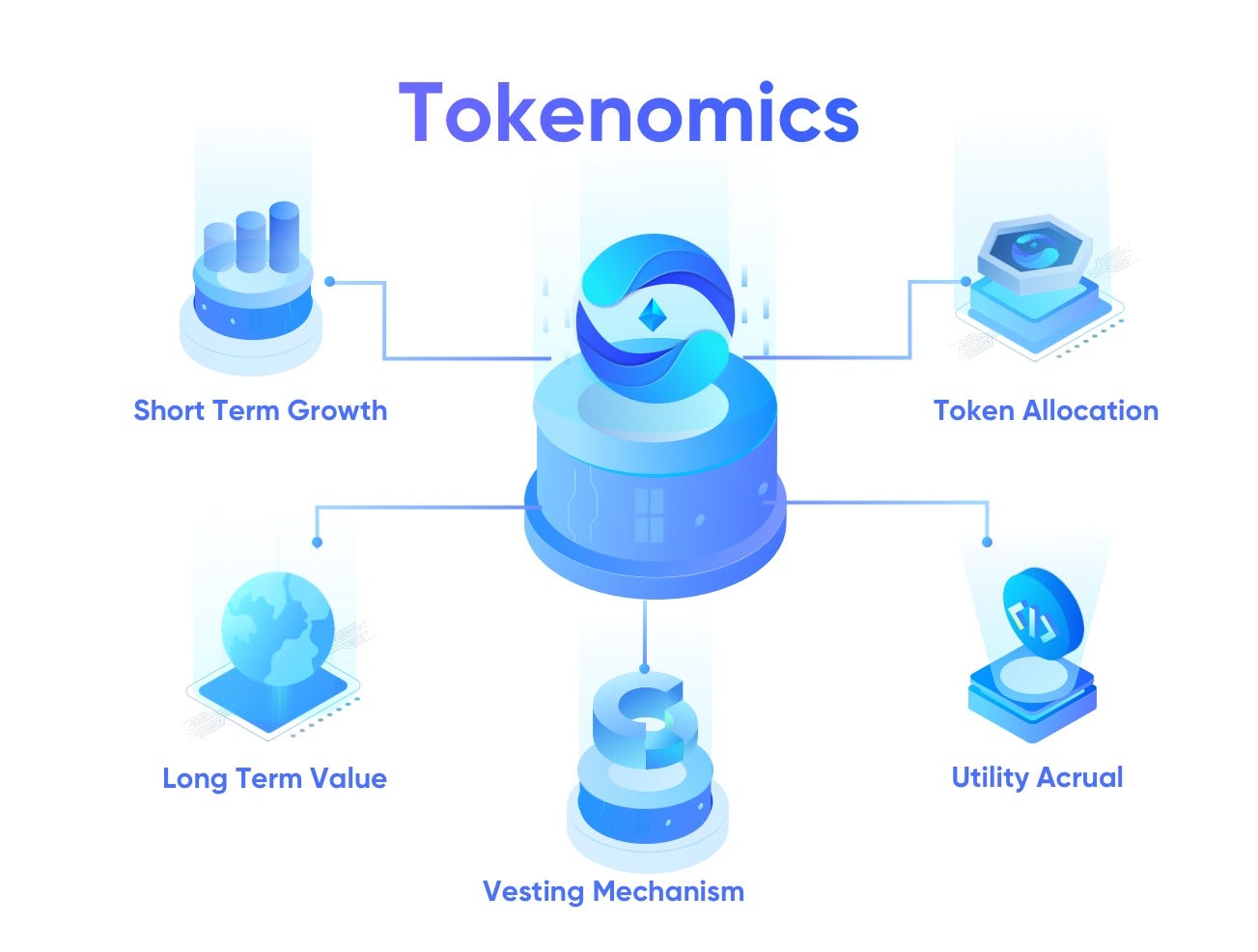 Understanding Tokenomics: The Key to Analyzing Crypto Projects 1