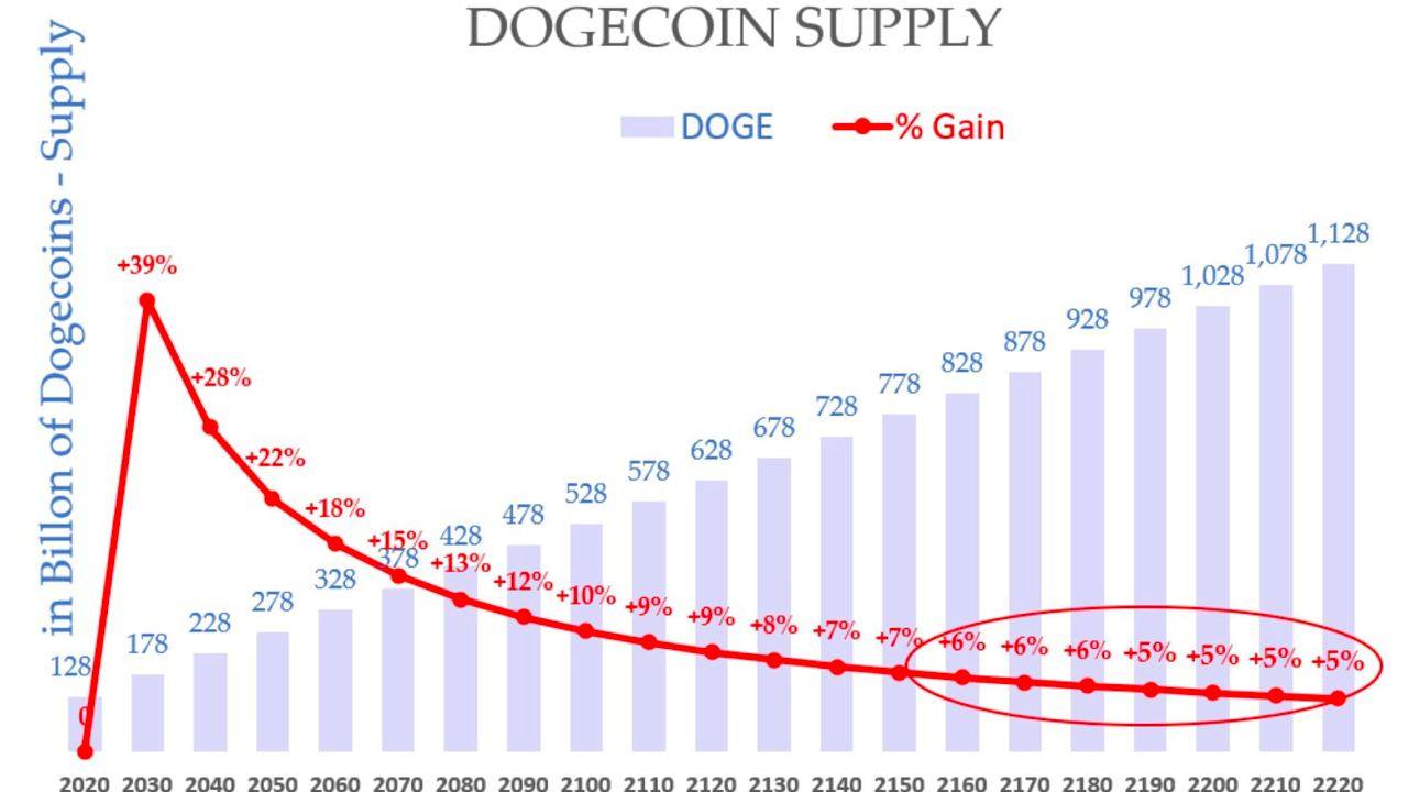 Understanding Tokenomics: The Key to Analyzing Crypto Projects 4