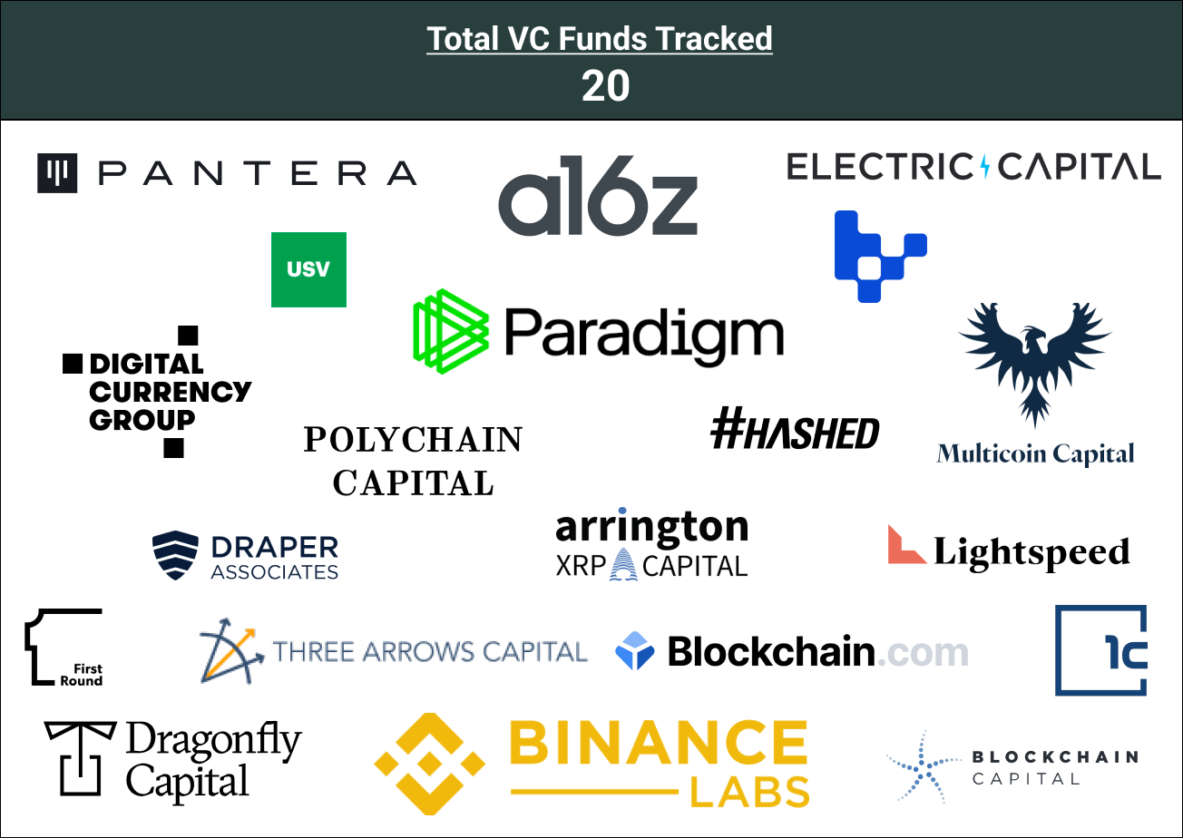 Venture Capital (VC) Investment in the Crypto Market 2024: A Double-Edged Sword for Retail Investors 1