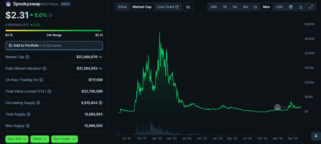 What is the Fantom Crypto Sonic Upgrade? 13