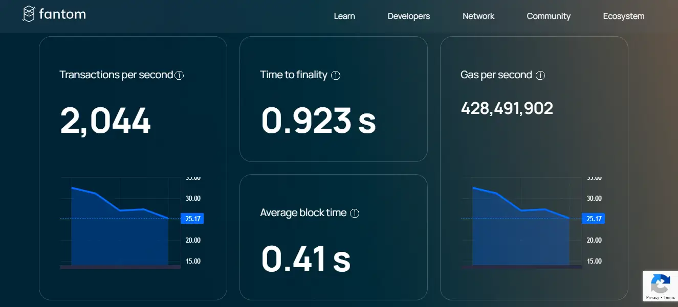 What is the Fantom Crypto Sonic Upgrade? 6