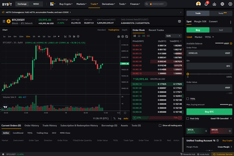 2024 Bybit Review: Everything You Need to Know About This Top Crypto Exchange 3