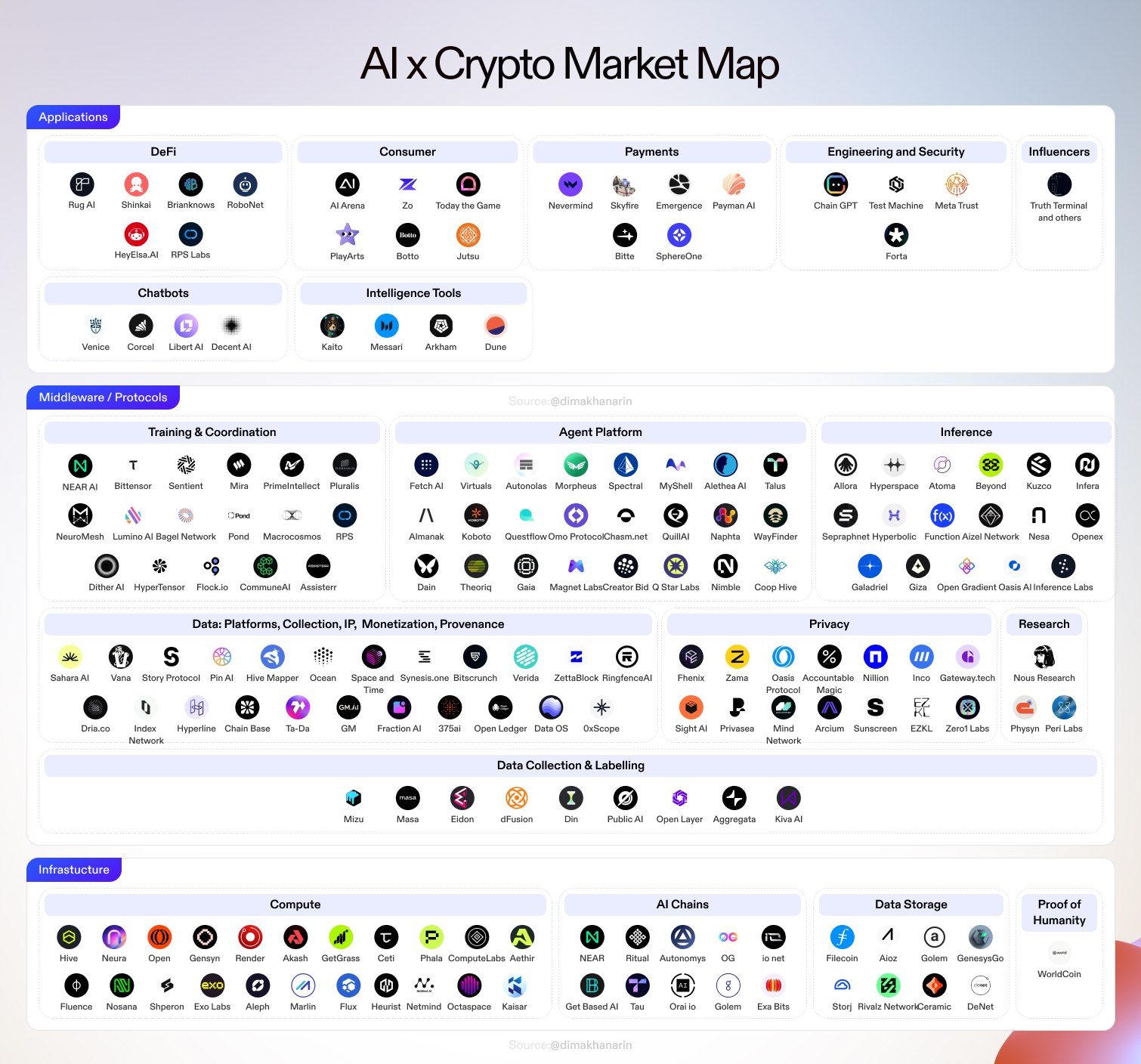 AI x Crypto Market Map: Exploring Opportunities in the $63B+ Industry 1