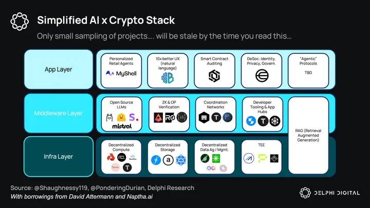 AI x Crypto Stack Overview 1