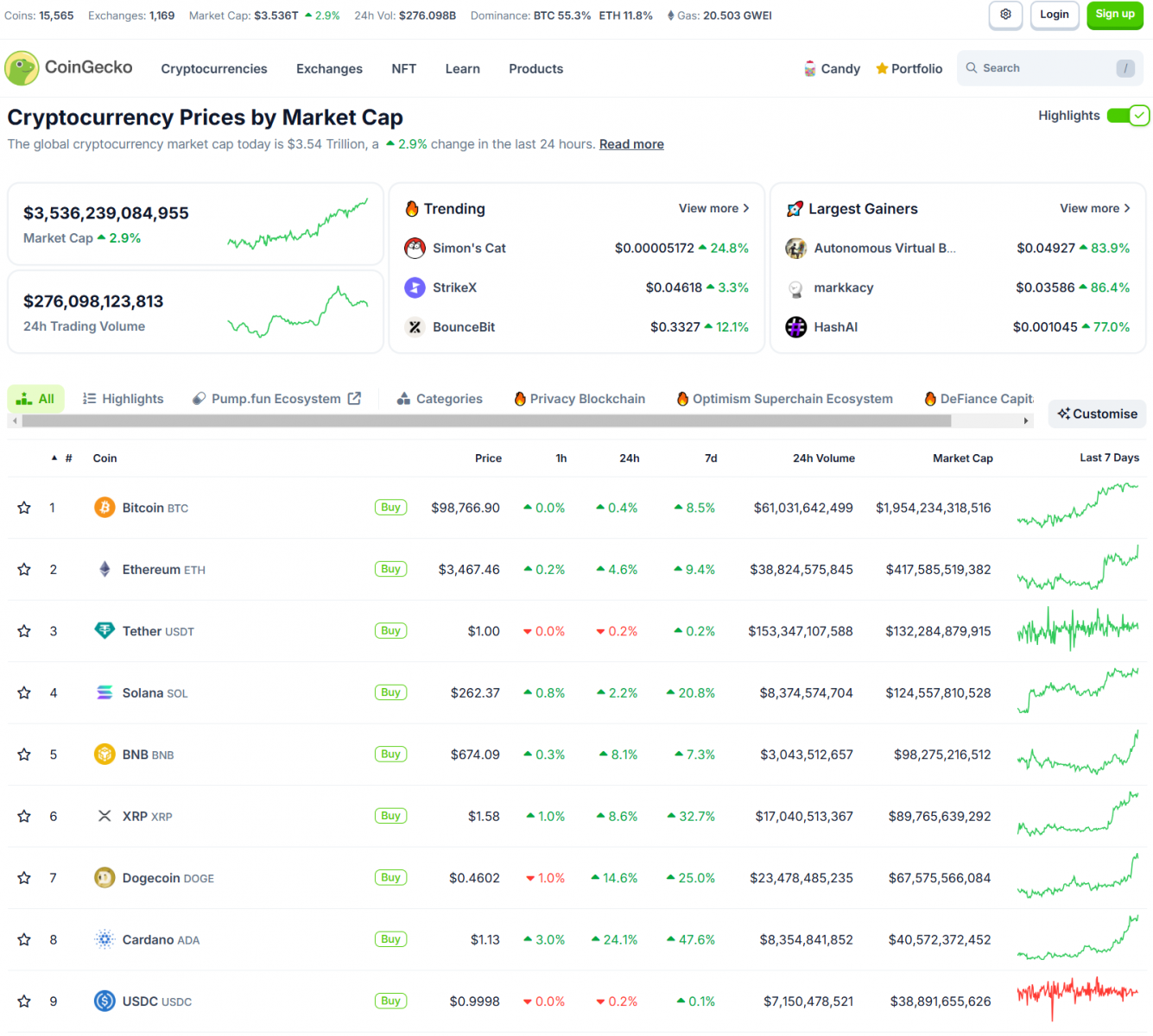 Bitcoin Approaches $100K | SEC and CFTC Updates | Bitcoin as a Pension Fund Stabilizer 3