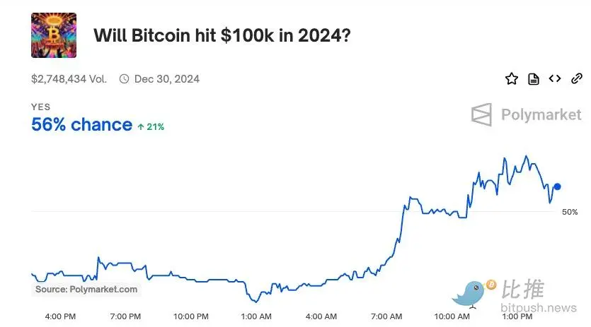 Bitcoin Closes Weekly Candle at All-Time High! 5