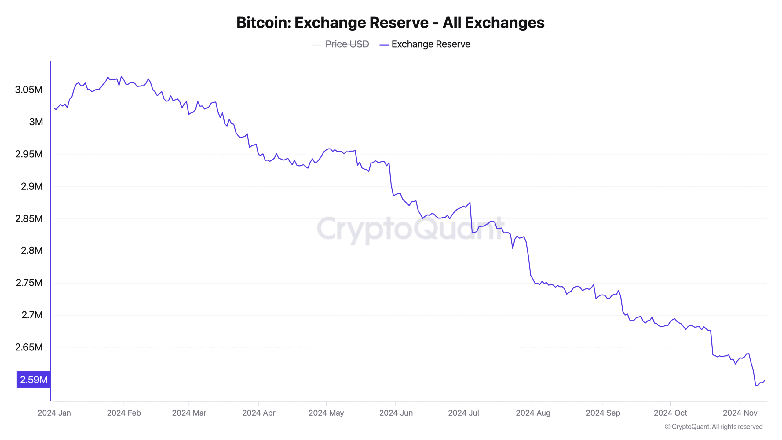Bitcoin.com Research: 2024—Ten Months in Review, Key Milestones, and Expert Predictions for Year-End Bitcoin.com Research: 2024—Ten Months in Review, Key Milestones, and Expert Predictions for Year-End 10