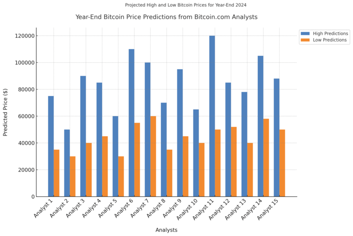 Bitcoin.com Research: 2024—Ten Months in Review, Key Milestones, and Expert Predictions for Year-End Bitcoin.com Research: 2024—Ten Months in Review, Key Milestones, and Expert Predictions for Year-End 11