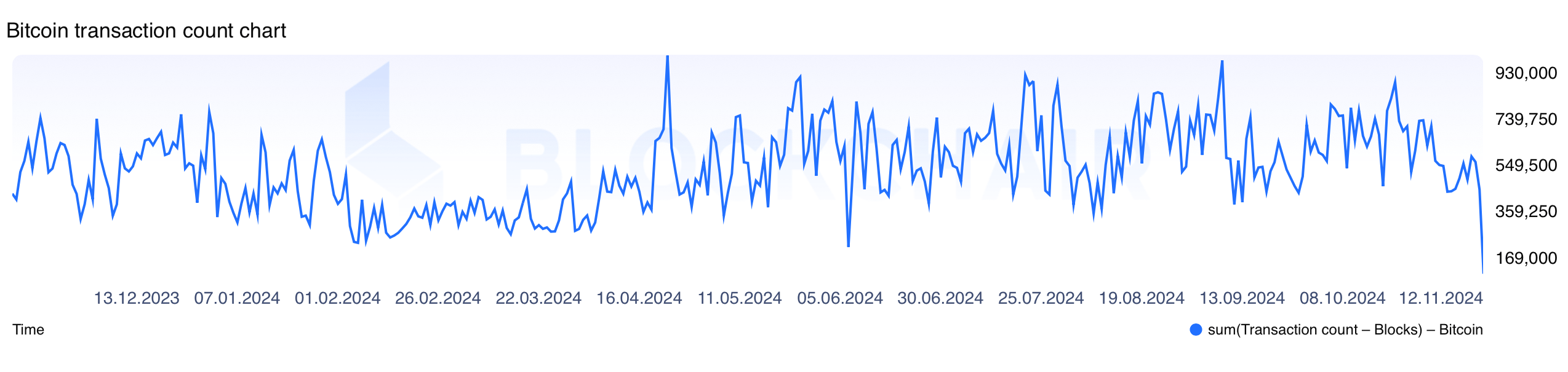 Bitcoin.com Research: 2024—Ten Months in Review, Key Milestones, and Expert Predictions for Year-End Bitcoin.com Research: 2024—Ten Months in Review, Key Milestones, and Expert Predictions for Year-End 3