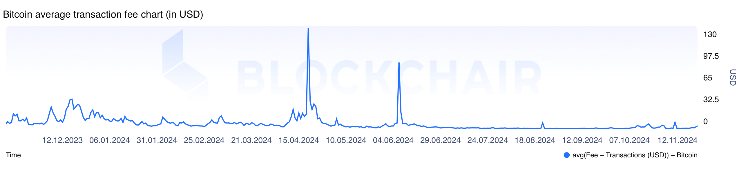 Bitcoin.com Research: 2024—Ten Months in Review, Key Milestones, and Expert Predictions for Year-End Bitcoin.com Research: 2024—Ten Months in Review, Key Milestones, and Expert Predictions for Year-End 4