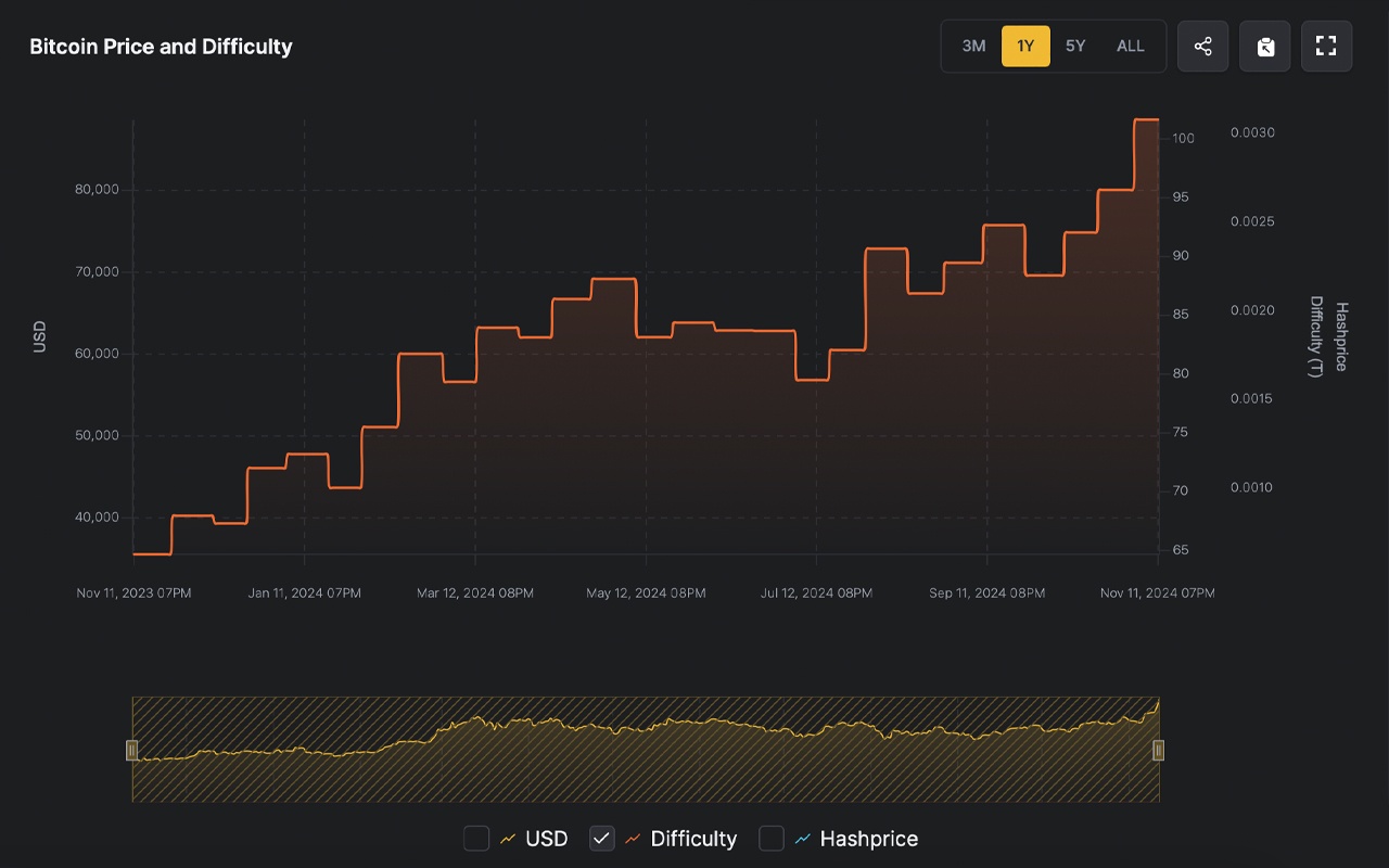 Bitcoin.com Research: 2024—Ten Months in Review, Key Milestones, and Expert Predictions for Year-End Bitcoin.com Research: 2024—Ten Months in Review, Key Milestones, and Expert Predictions for Year-End 6
