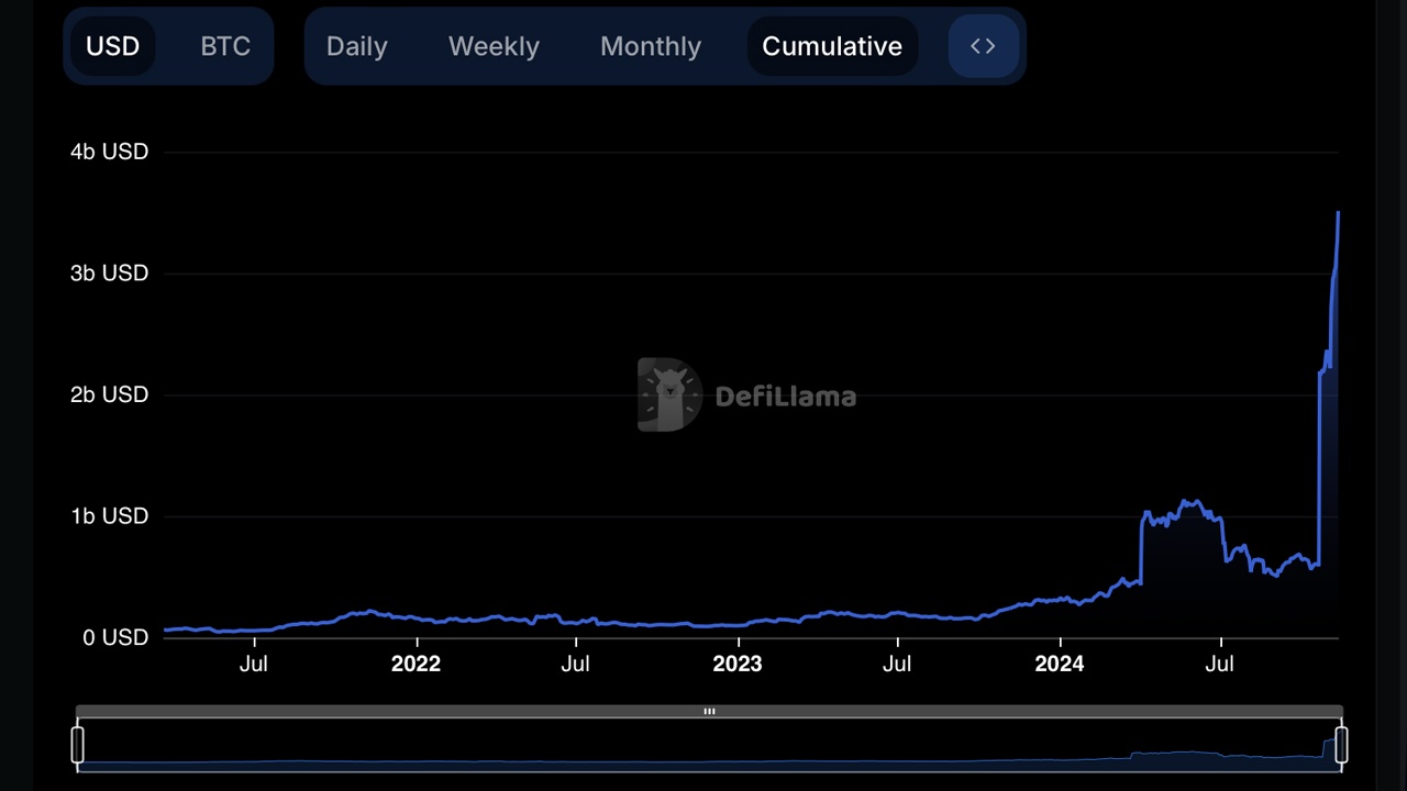 Bitcoin.com Research: 2024—Ten Months in Review, Key Milestones, and Expert Predictions for Year-End Bitcoin.com Research: 2024—Ten Months in Review, Key Milestones, and Expert Predictions for Year-End 9