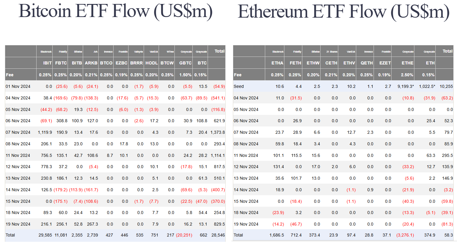 Bitcoin Hits a New High – MicroStrategy Leads Corporate FOMO 4