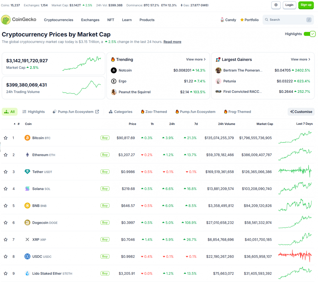 Bitcoin Hits ATH Despite CPI Surge | Memecoins Listed | Pro-Crypto Trump Cabinet Takes Shape 3