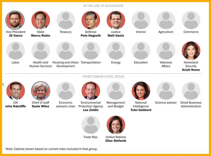 Bitcoin Hits ATH Despite CPI Surge | Memecoins Listed | Pro-Crypto Trump Cabinet Takes Shape 5
