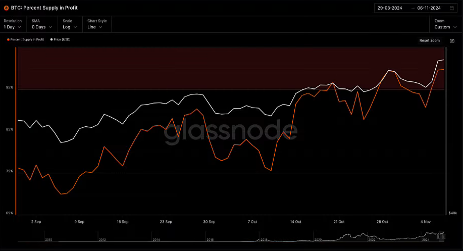 Bitcoin Hits New All-Time High! FED Rate Cut Sparks Optimism in the Market 4