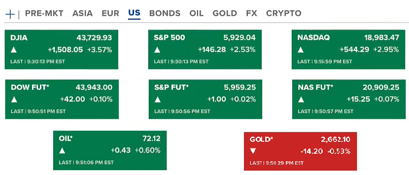 Bitcoin Hits New ATH! Trump Wins, Pro-Crypto Senators Dominate Congress 2