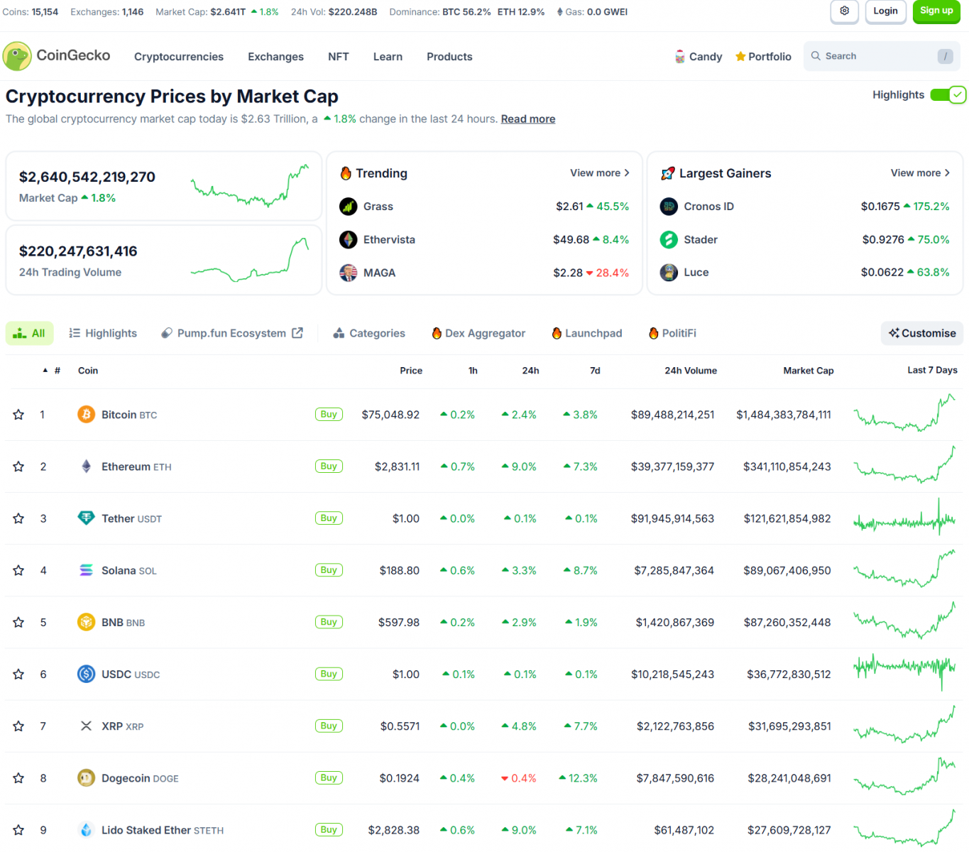 Bitcoin Hits New ATH! Trump Wins, Pro-Crypto Senators Dominate Congress 3