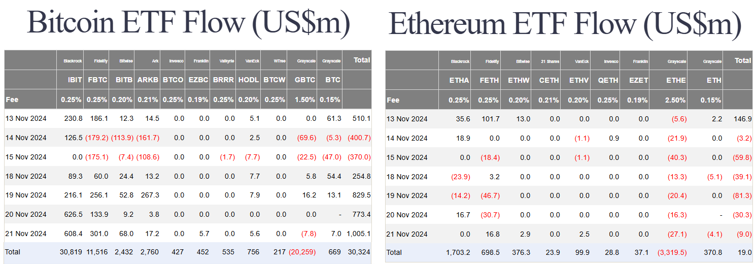 Bitcoin Nears $100K Milestone | SEC Chair Gary Gensler Resigns 4