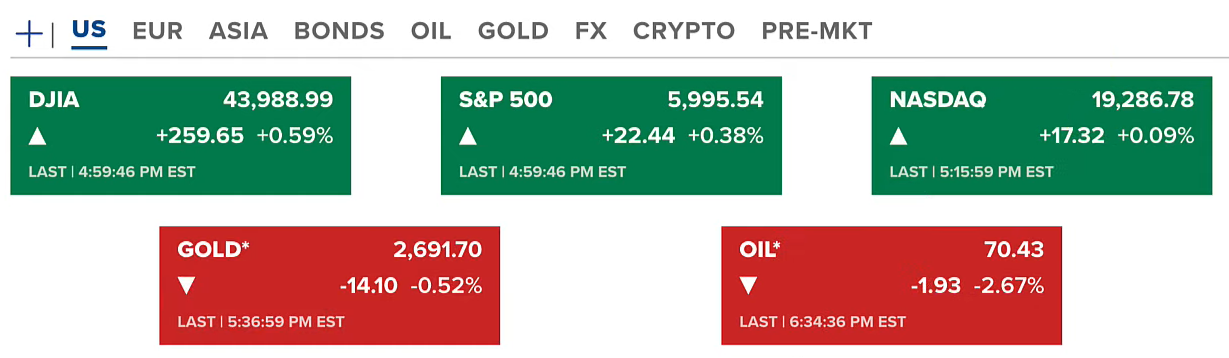 Bitcoin, S&P 500, and DOW Reach New Highs | Why Does Money Exist? Game Theory 2
