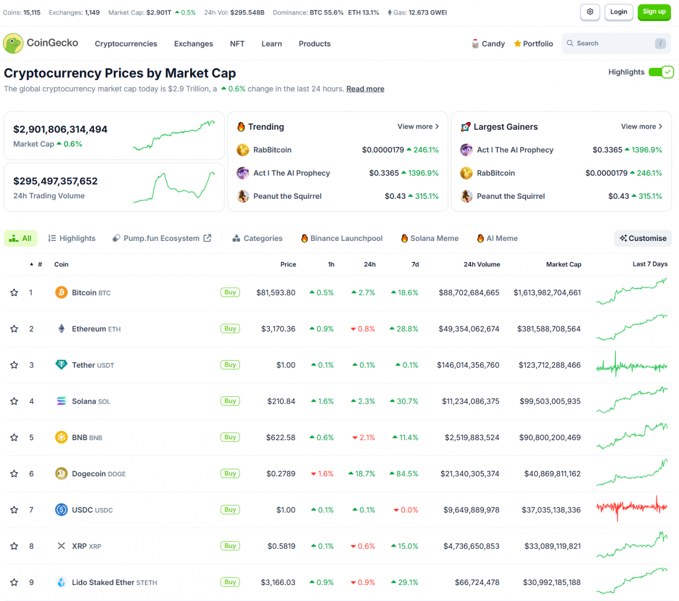 Bitcoin Surpasses $88K: Is $100K on the Horizon? 3