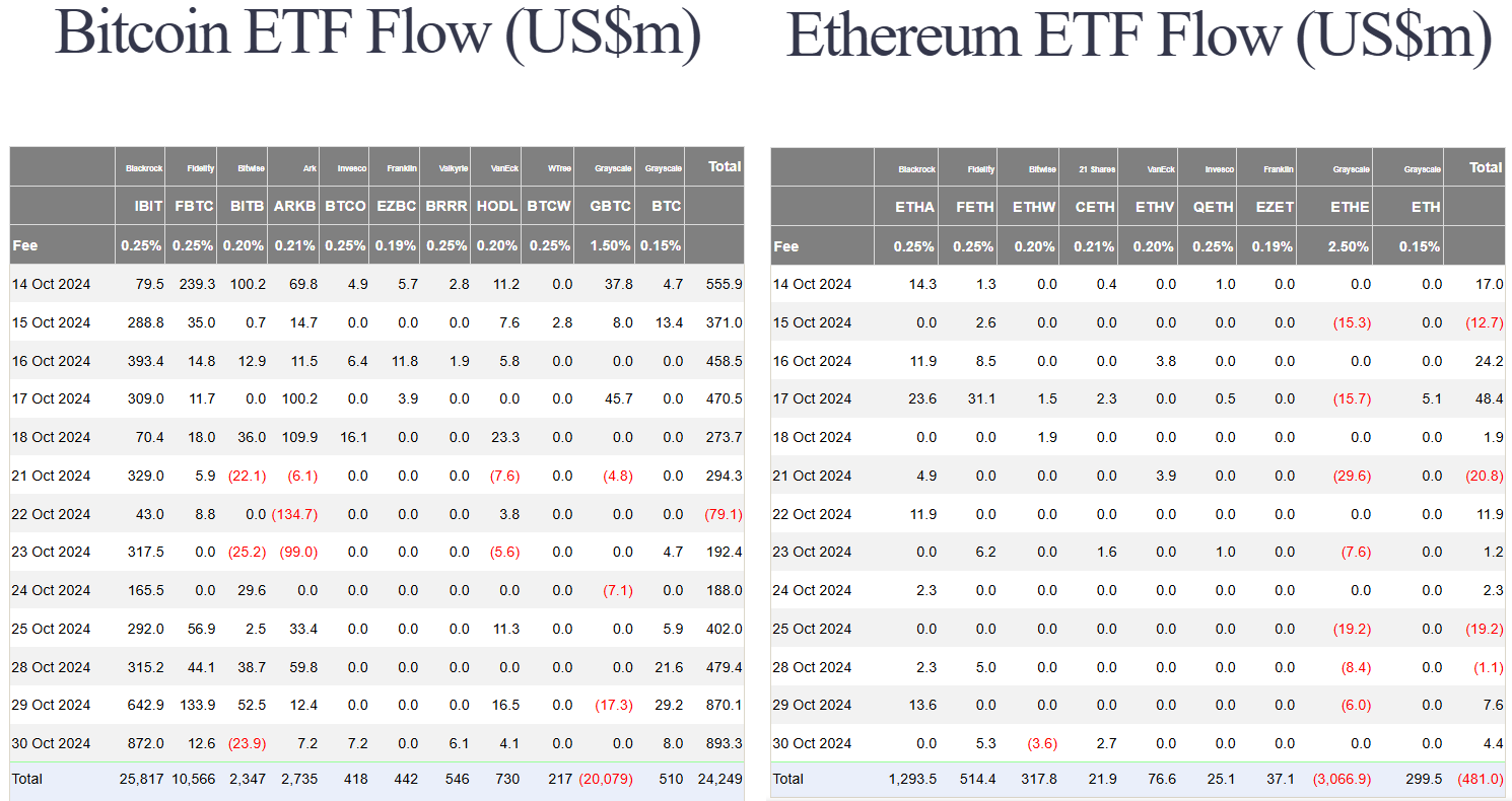 BlackRock's Bitcoin ETF Attracts $872 Million Amid Treasury Crypto Report 4