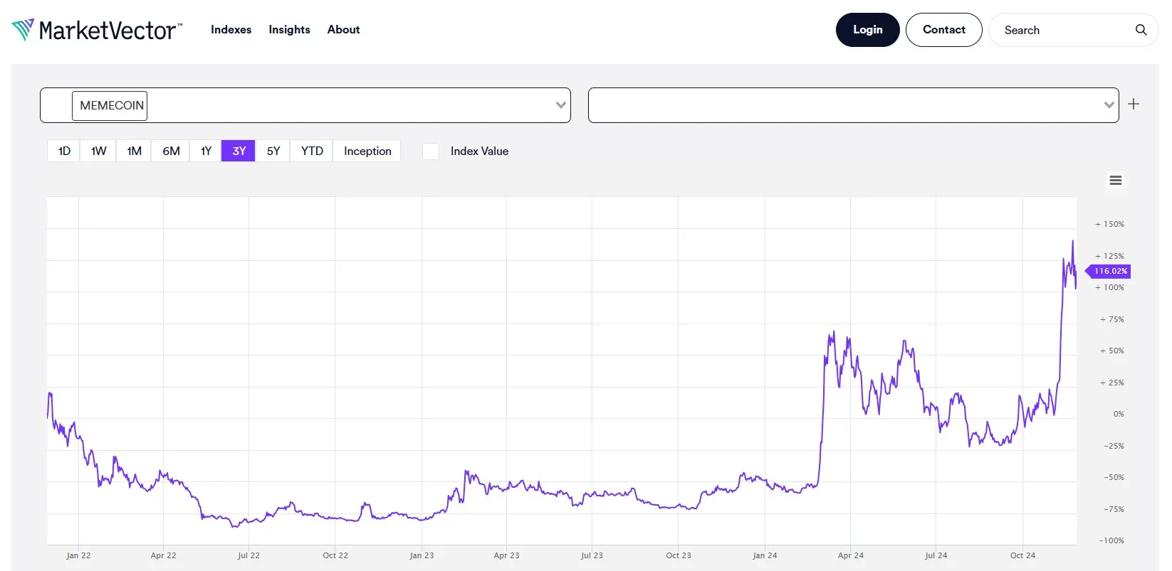 DeFi Resurgence and DeSci: Shaping the Crypto Landscape in 2025 2