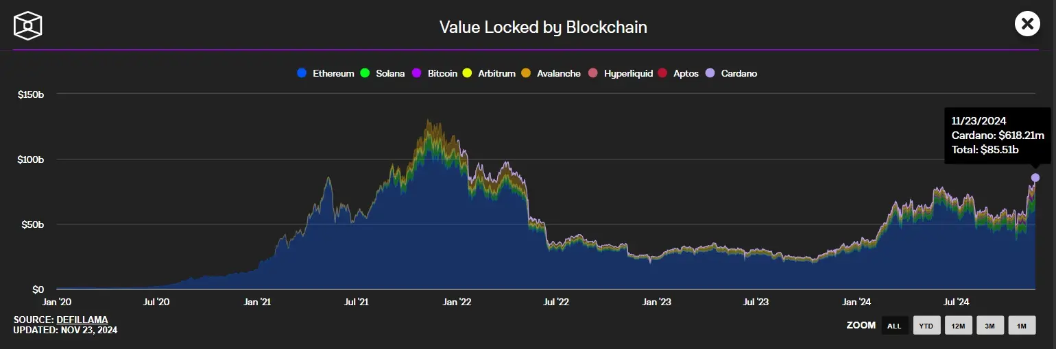 DeFi Resurgence and DeSci: Shaping the Crypto Landscape in 2025 3