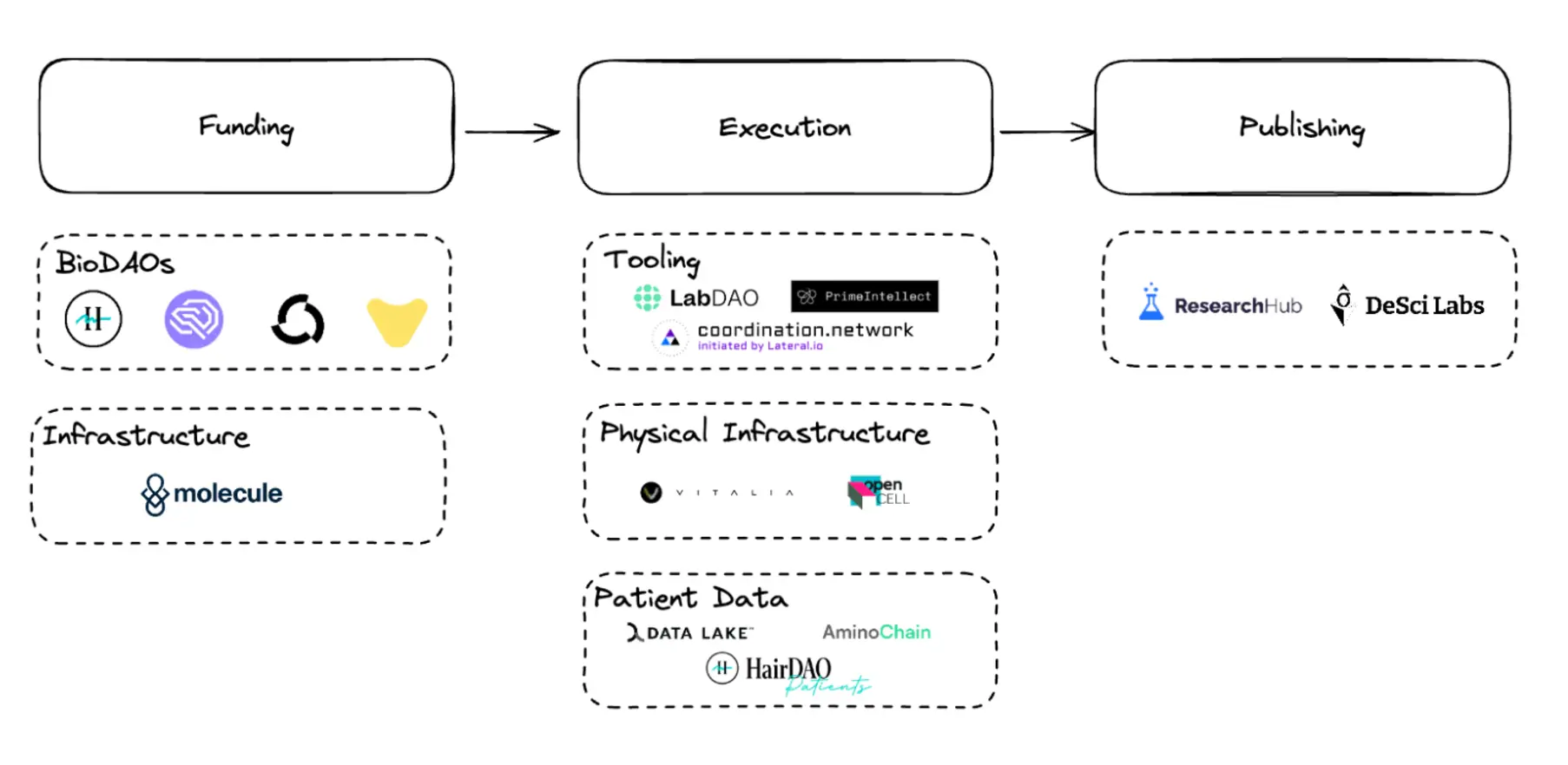 DeFi Resurgence and DeSci: Shaping the Crypto Landscape in 2025 6