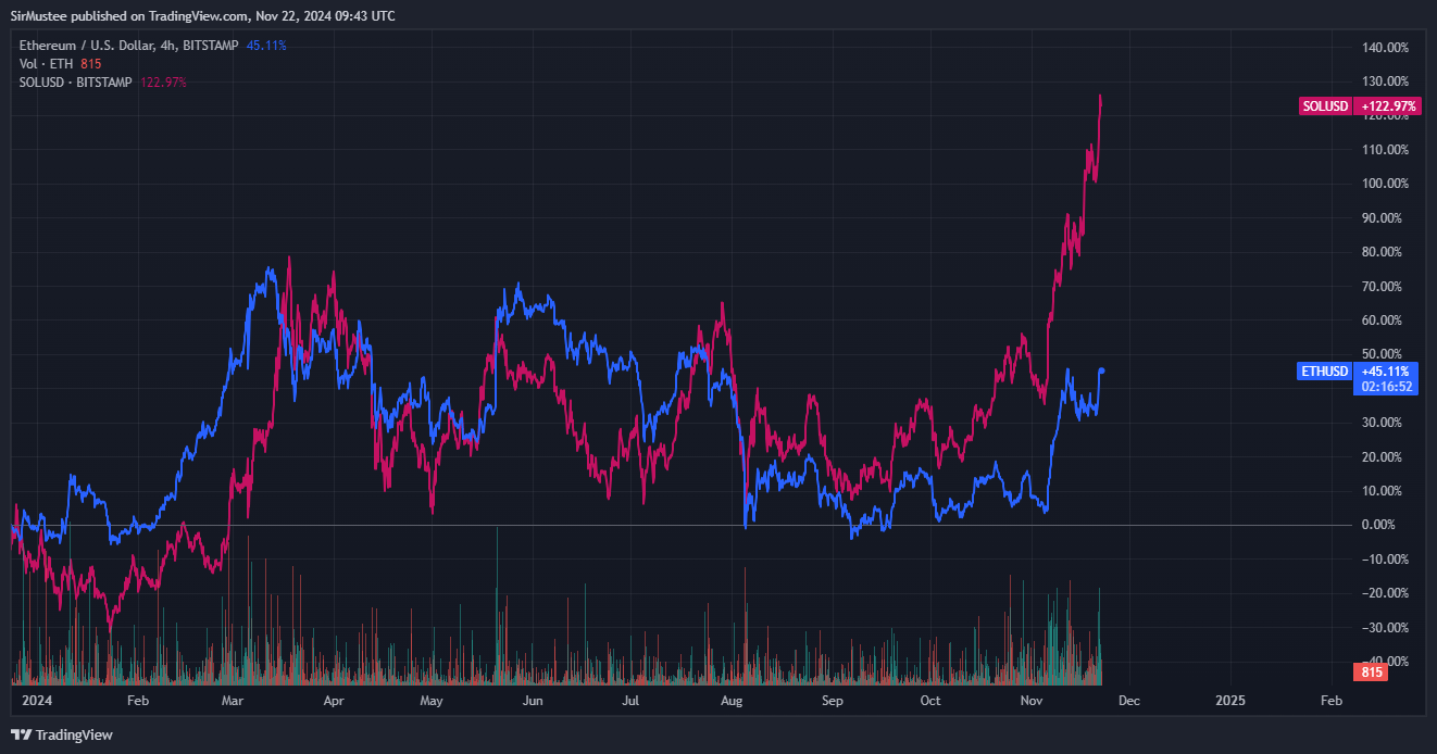 Ethereum vs. Solana: Who Will Emerge as the Top Altcoin This Cycle? 4