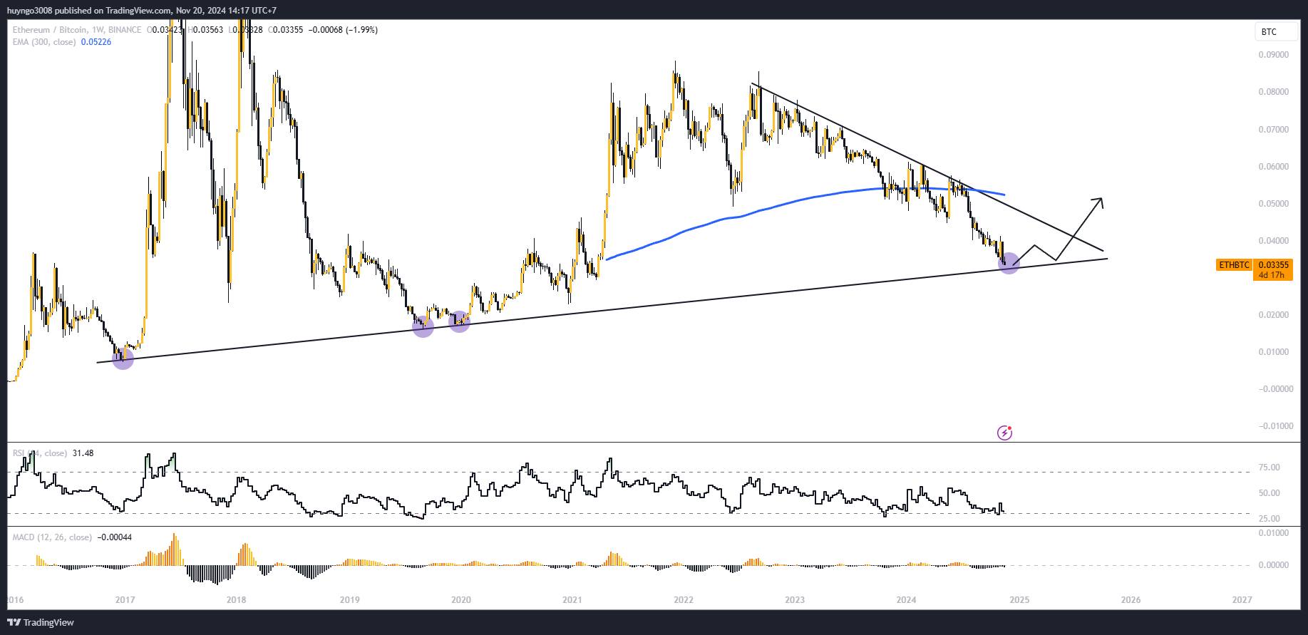Ethereum's Silent Comeback – Will Q1 2025 Be a Game-Changer? 3