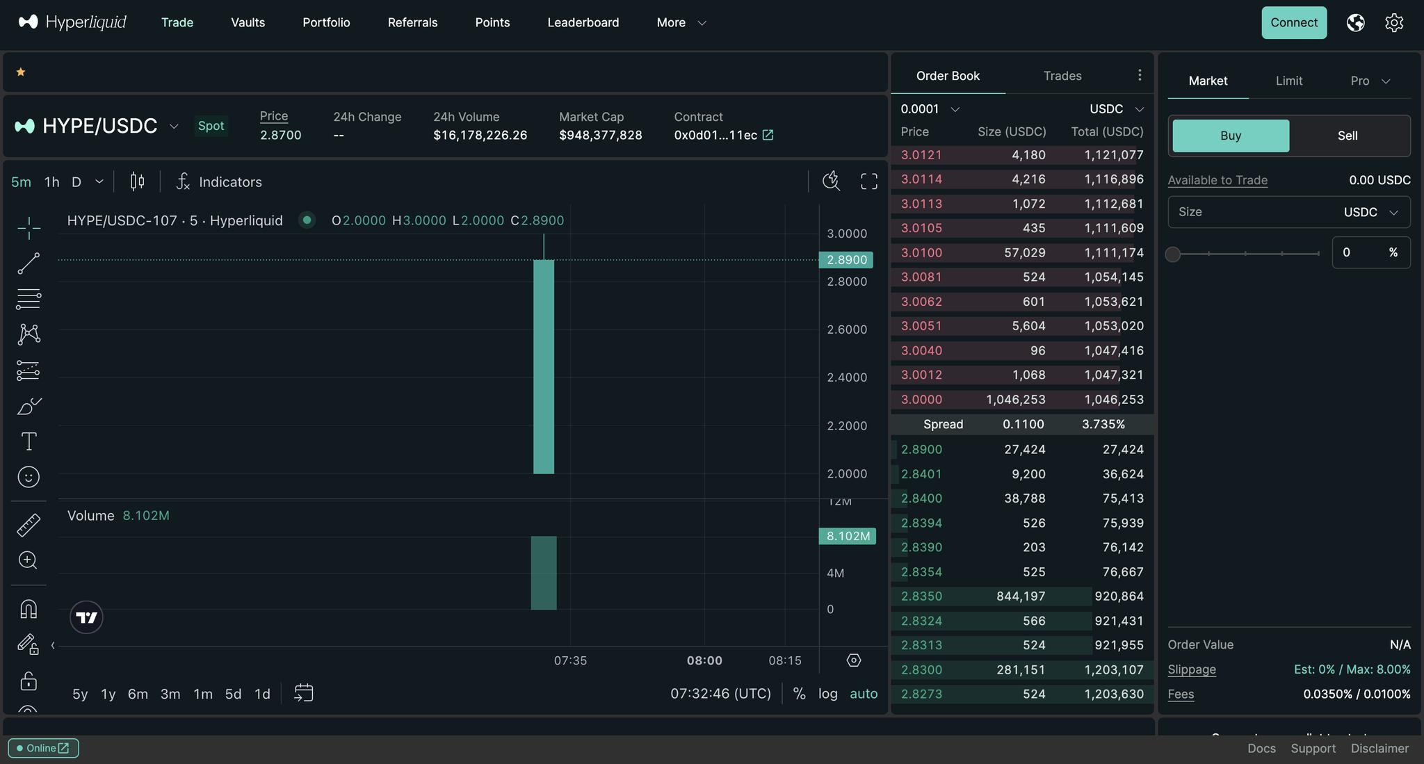 $HYPE Token Launch: Investment Strategy and Analysis 1