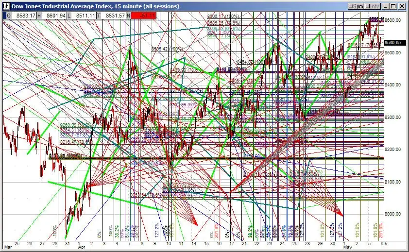 Key Indicators to Know in Technical Analysis 1