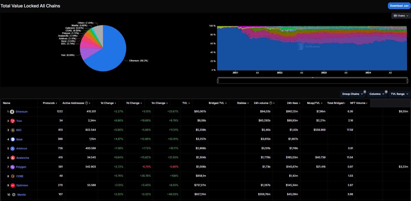 Latest Update on Mantle (MNT) Over the Past 30 Days 3