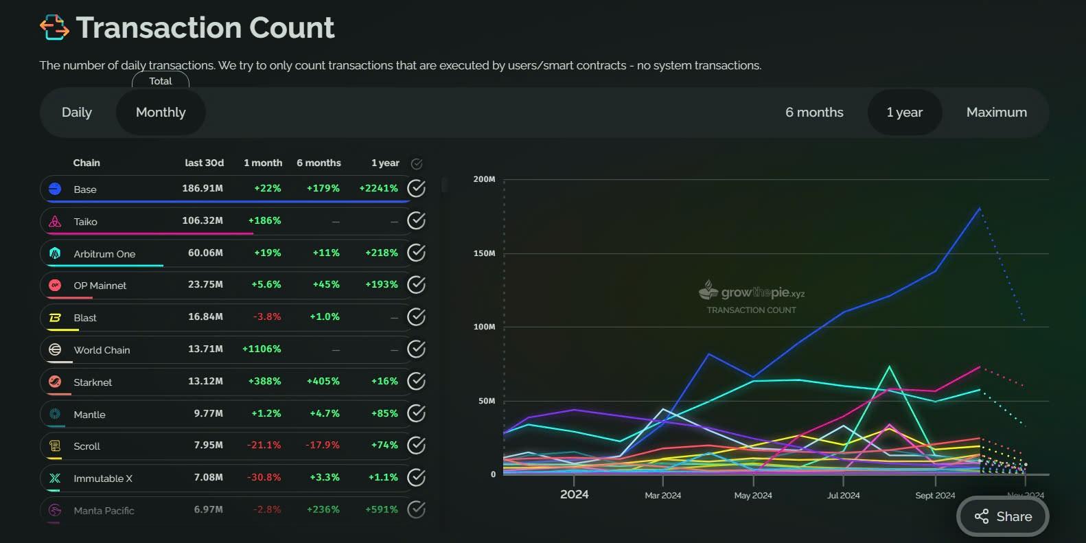 Latest Update on Mantle (MNT) Over the Past 30 Days 4