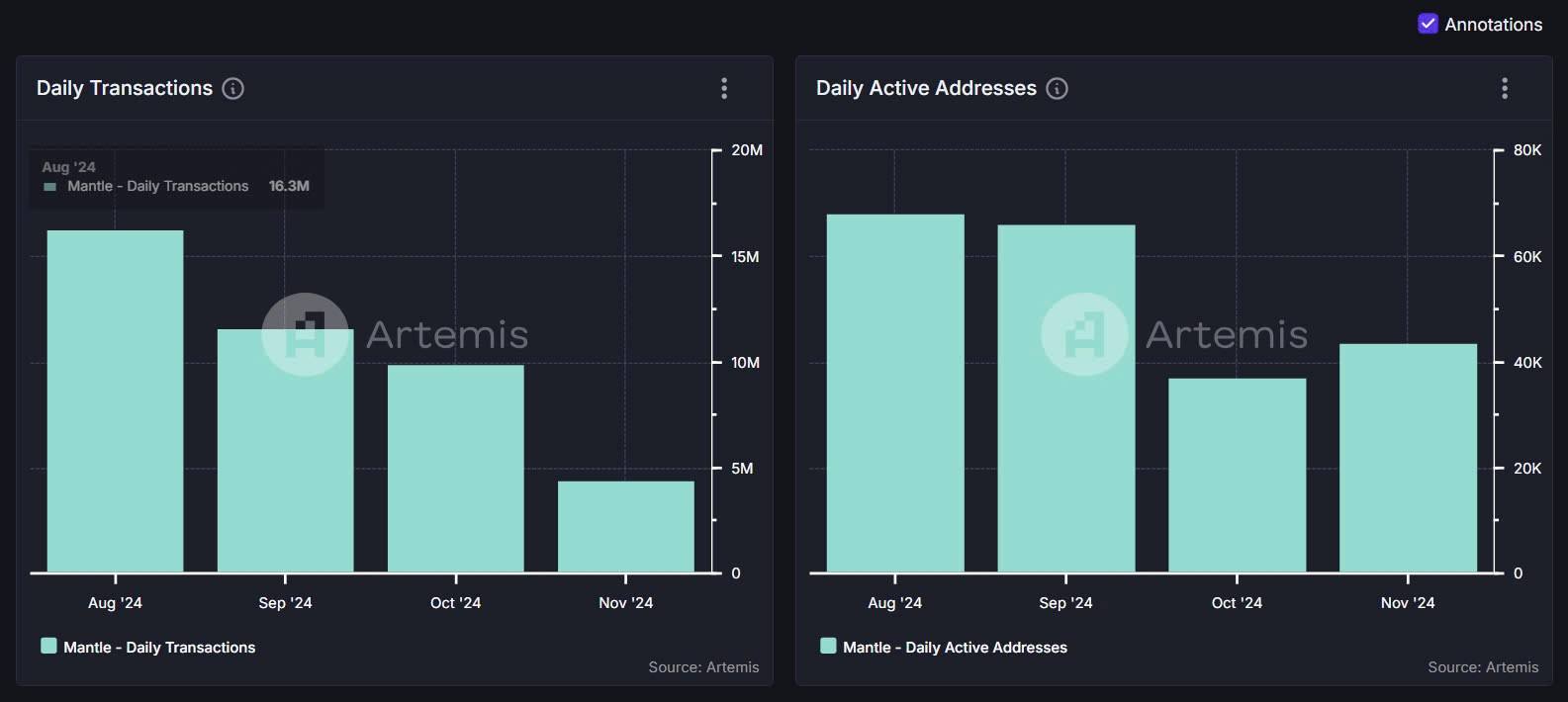 Latest Update on Mantle (MNT) Over the Past 30 Days 5