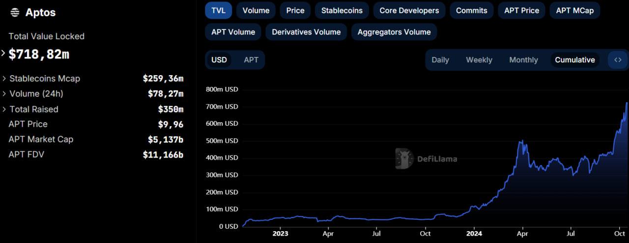 Major Capital Inflows Create Opportunities for Aptos Ecosystem Growth: What $APT Holders Need to Know 3