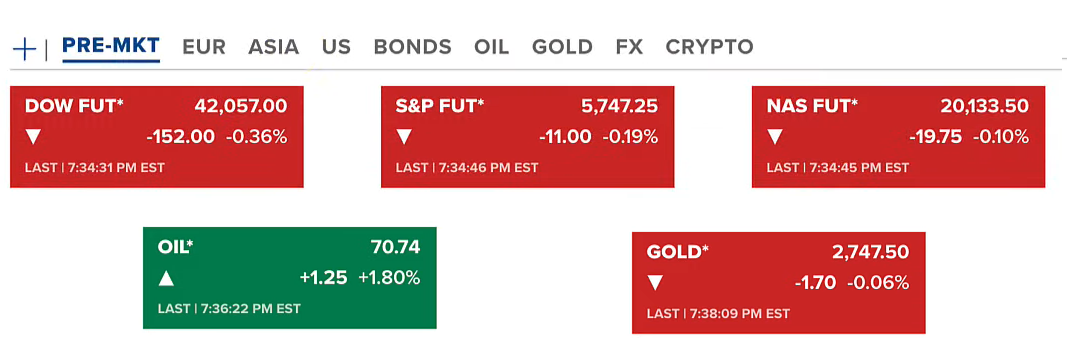 Major Week Ahead: U.S. Presidential Election & Federal Reserve Interest Rate Decision 2