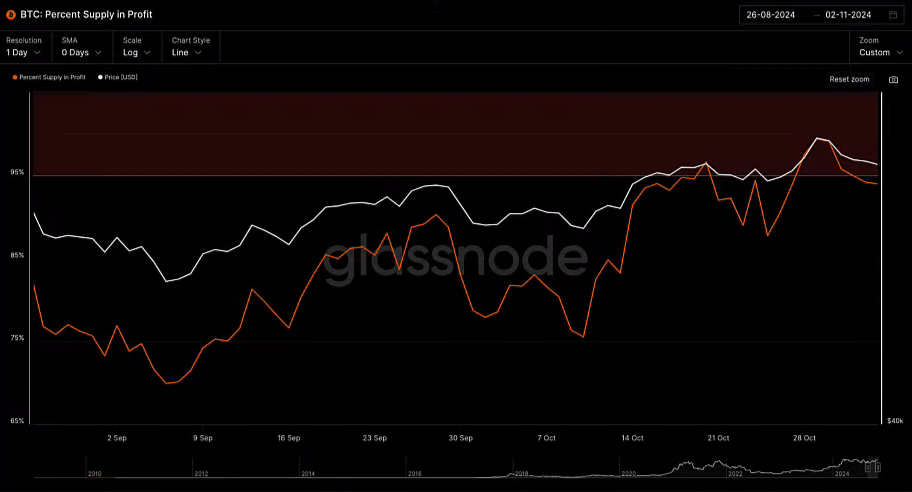 Major Week Ahead: U.S. Presidential Election & Federal Reserve Interest Rate Decision 4