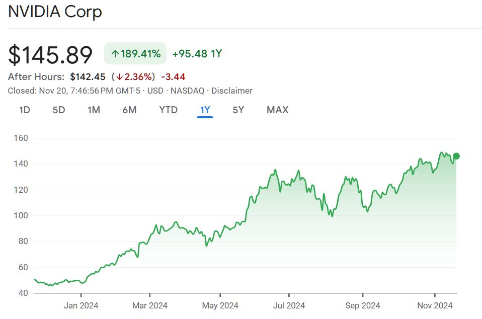 NVIDIA Q3 Financial Report: What Does It Reveal? 1