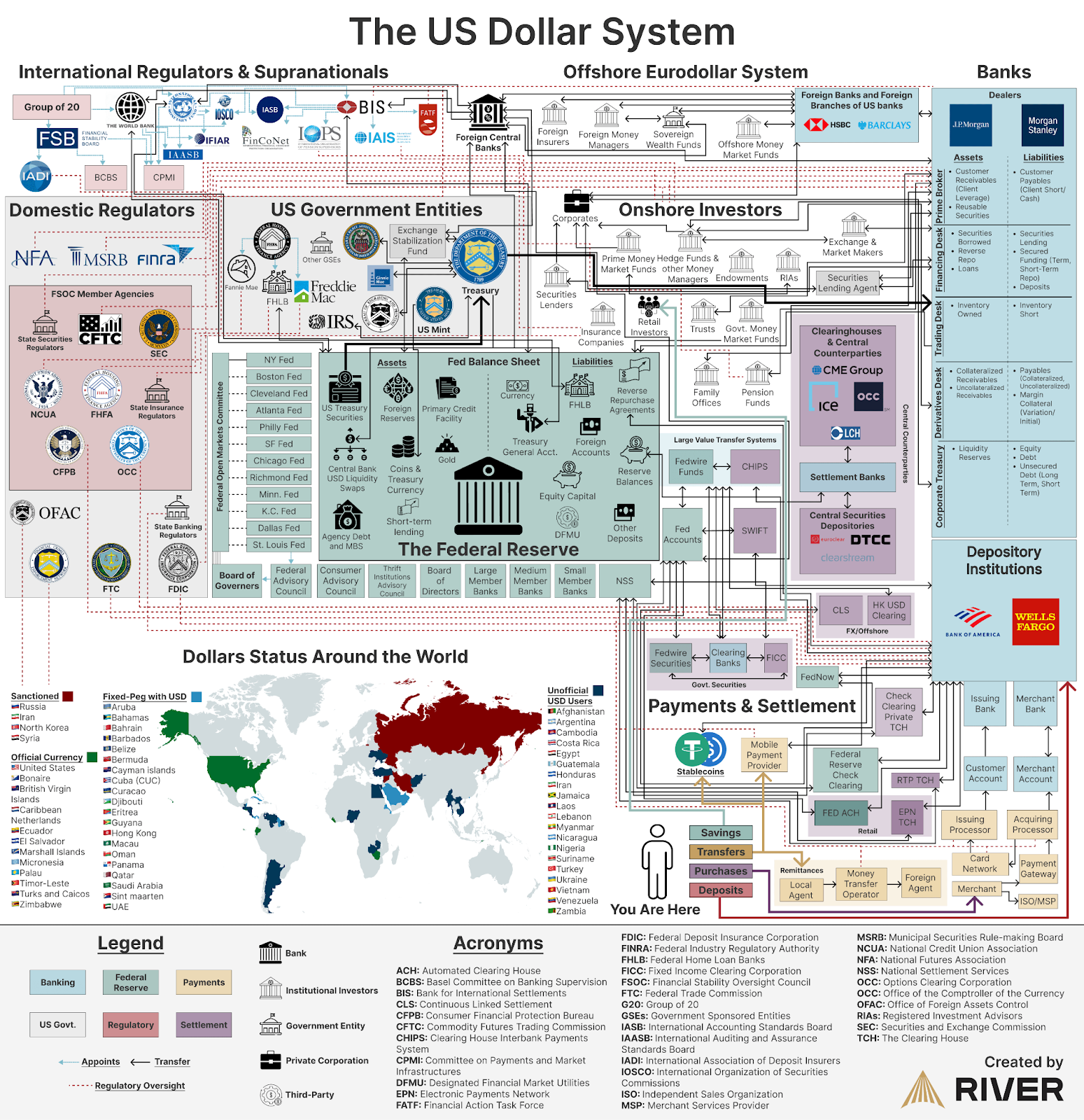 Over 80% of US Dollars in Circulation Today Were Created After 2000: The Real Story Behind Money Printing 3