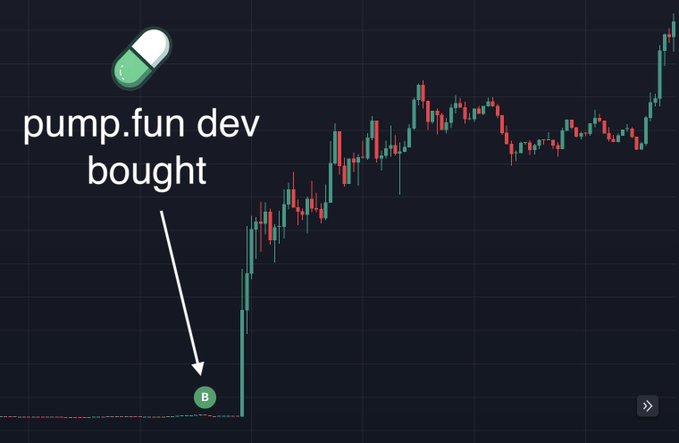Pump.fun: Who Profits—The Developers or the Users? 1