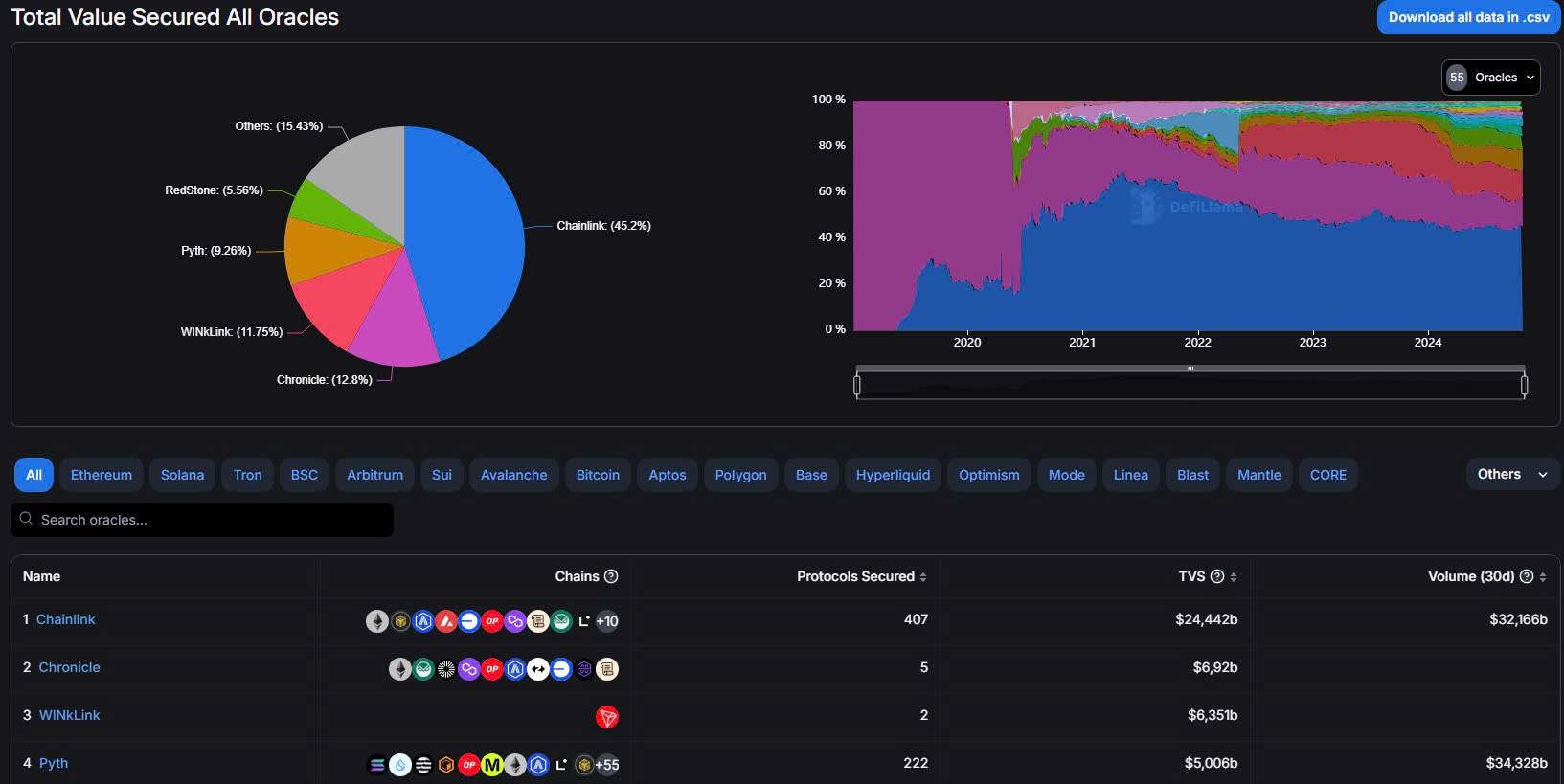PYTH: From Vision to Reality - Important Updates 2
