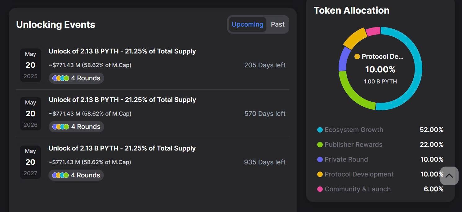 PYTH: From Vision to Reality - Important Updates 5