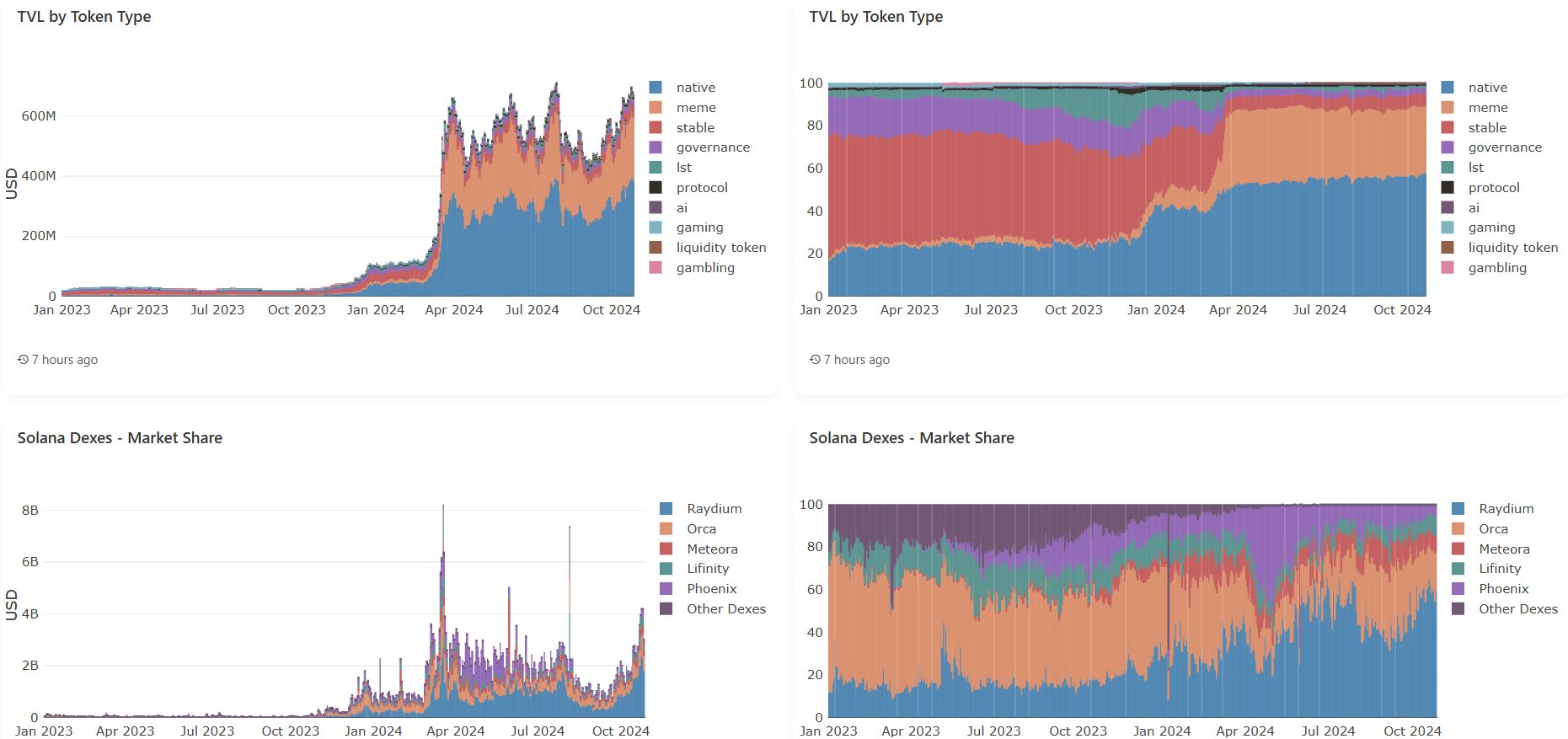 Raydium: El núcleo del crecimiento DeFi de Solana 4