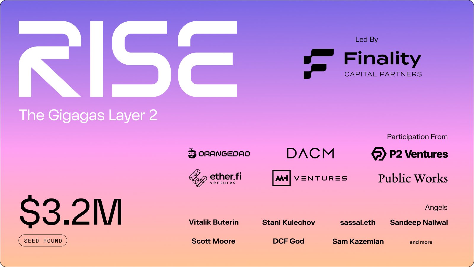 Rise Chain: The Ethereum Layer 2 Project Backed by Vitalik Buterin 1
