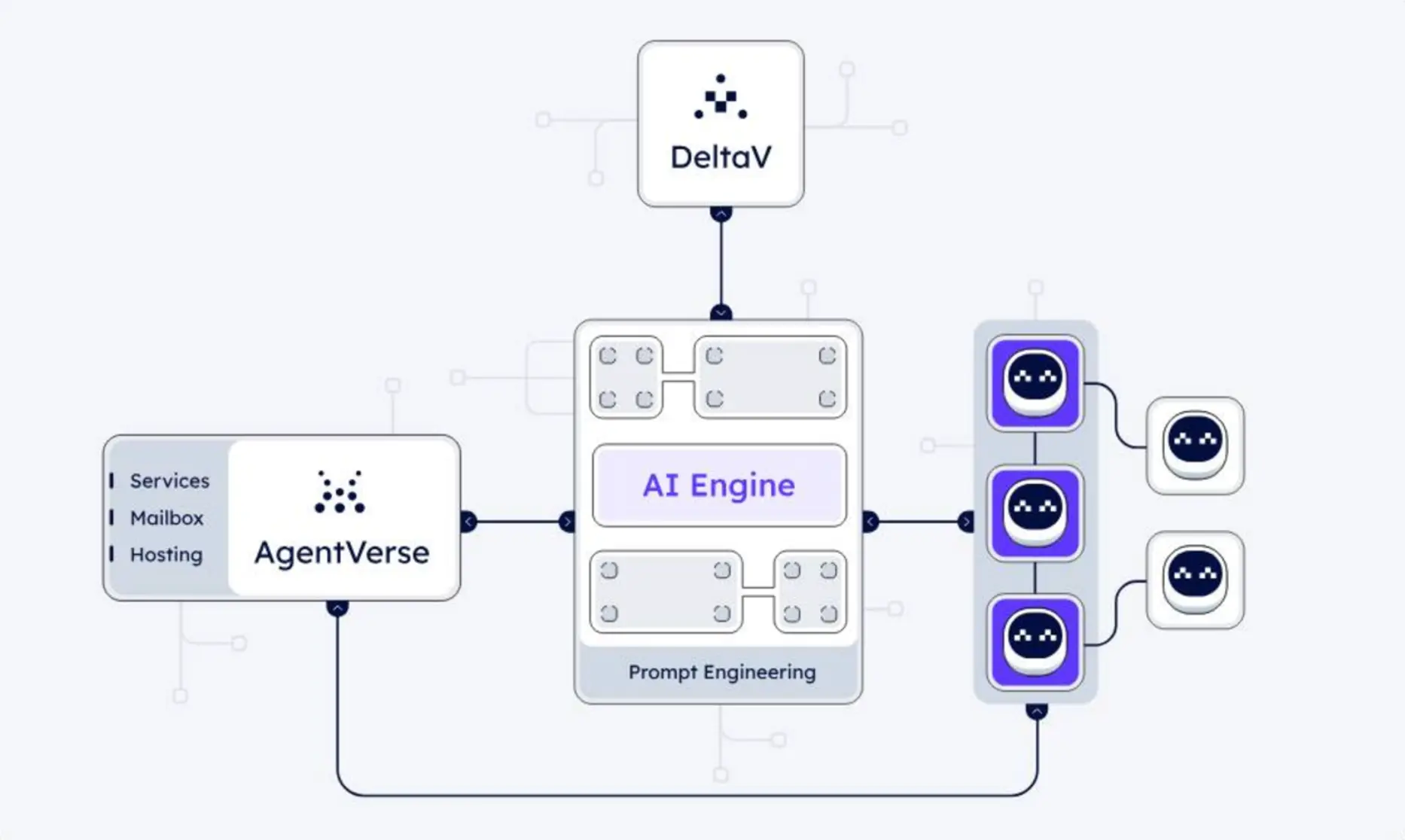 Should We Invest in Fetch.ai (FET) at This Stage? 2