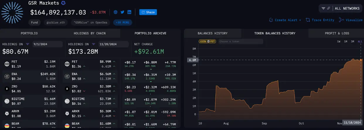 Should We Invest in Fetch.ai (FET) at This Stage? 3
