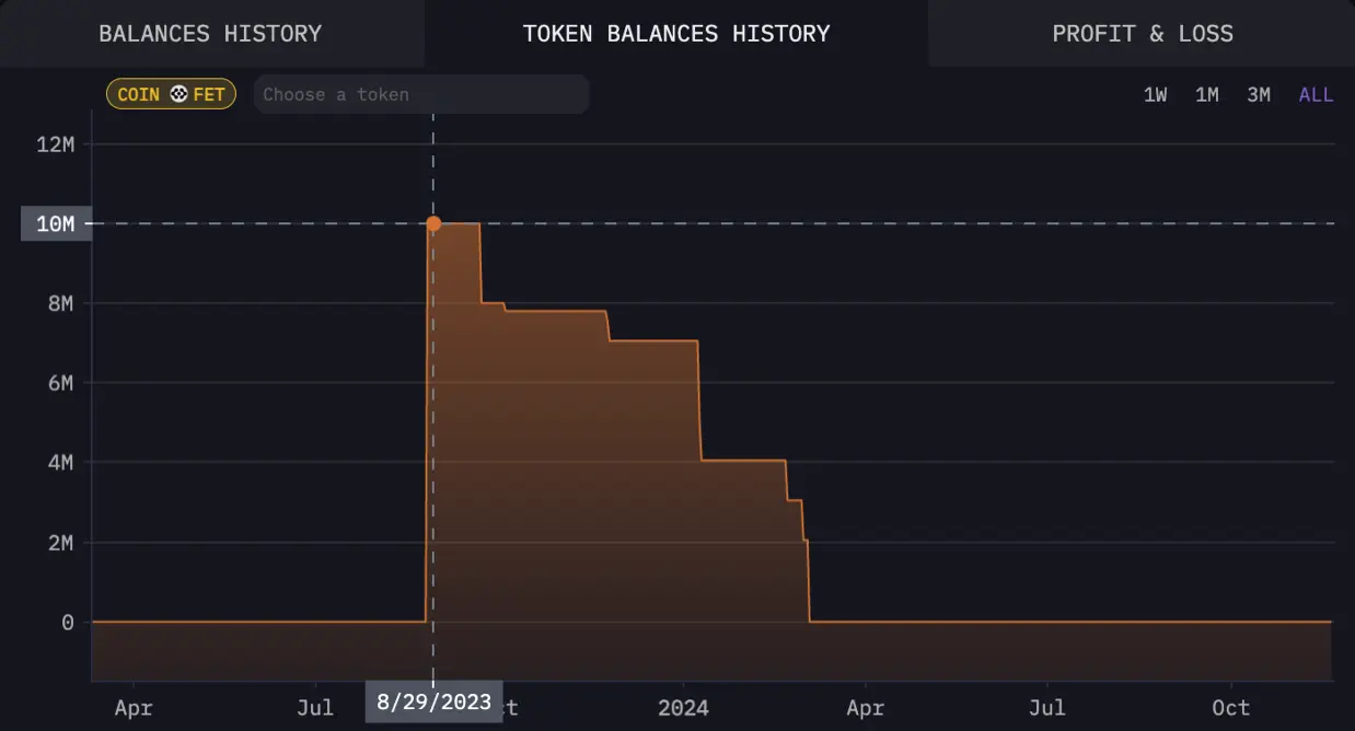 Should We Invest in Fetch.ai (FET) at This Stage? 4